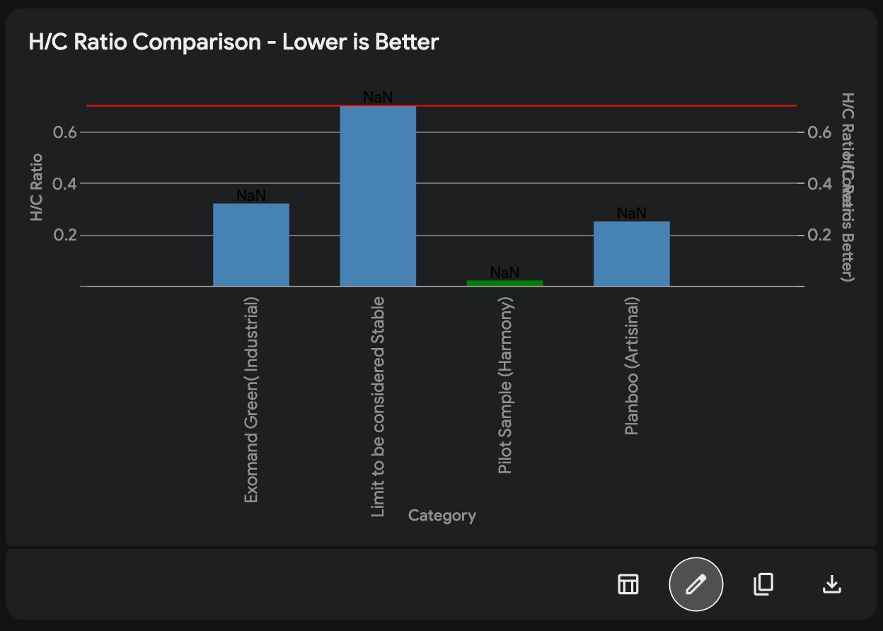 H/C Ratio Analysis